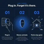 PestPro™ Ultrasonic Pest Repeller - Banish 14+ pests