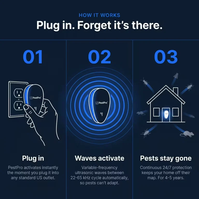 PestPro™ Ultrasonic Pest Repeller - Banish 14+ pests