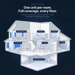 PestPro™ Ultrasonic Pest Repeller - Banish 14+ pests
